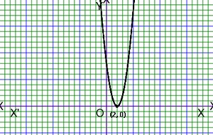 quadratic function graph